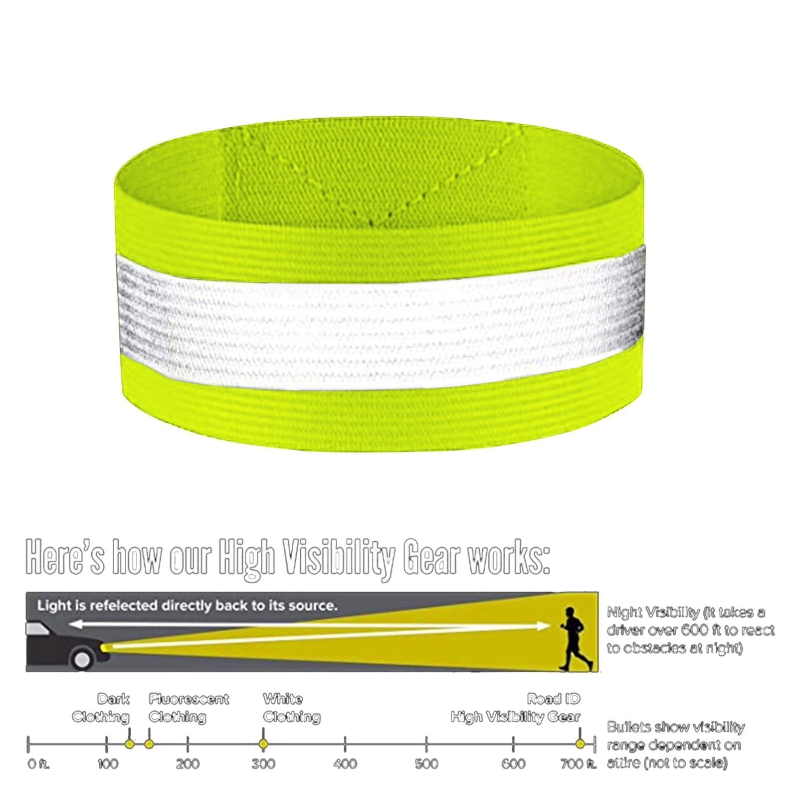 8 Piece Reflective Armband and Ankle Band Set for Running, High Visibility Safety Straps for Night Cycling and Jogging, Elastic Adjustable Sports Gear for Outdoor Activities, Green