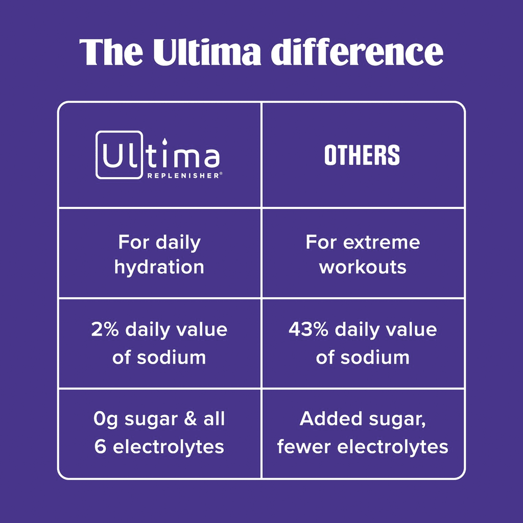 Ultima Replenisher, Electrolyte Drink Mix Packets, Sugar Free Daily Hydration Powder, Mocktini Variety Pack, 16 Count Stickpacks